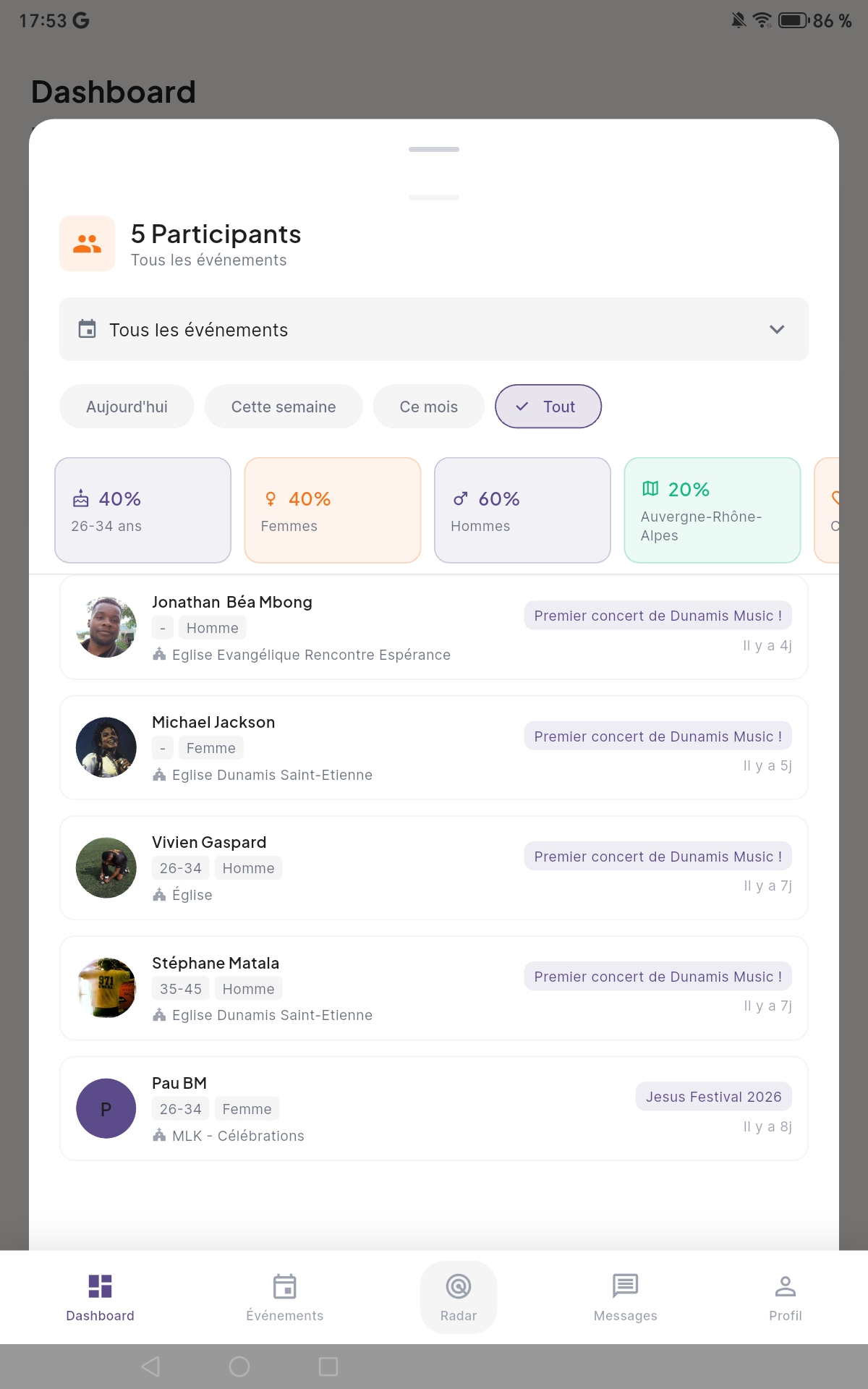 Statistiques participants démographiques